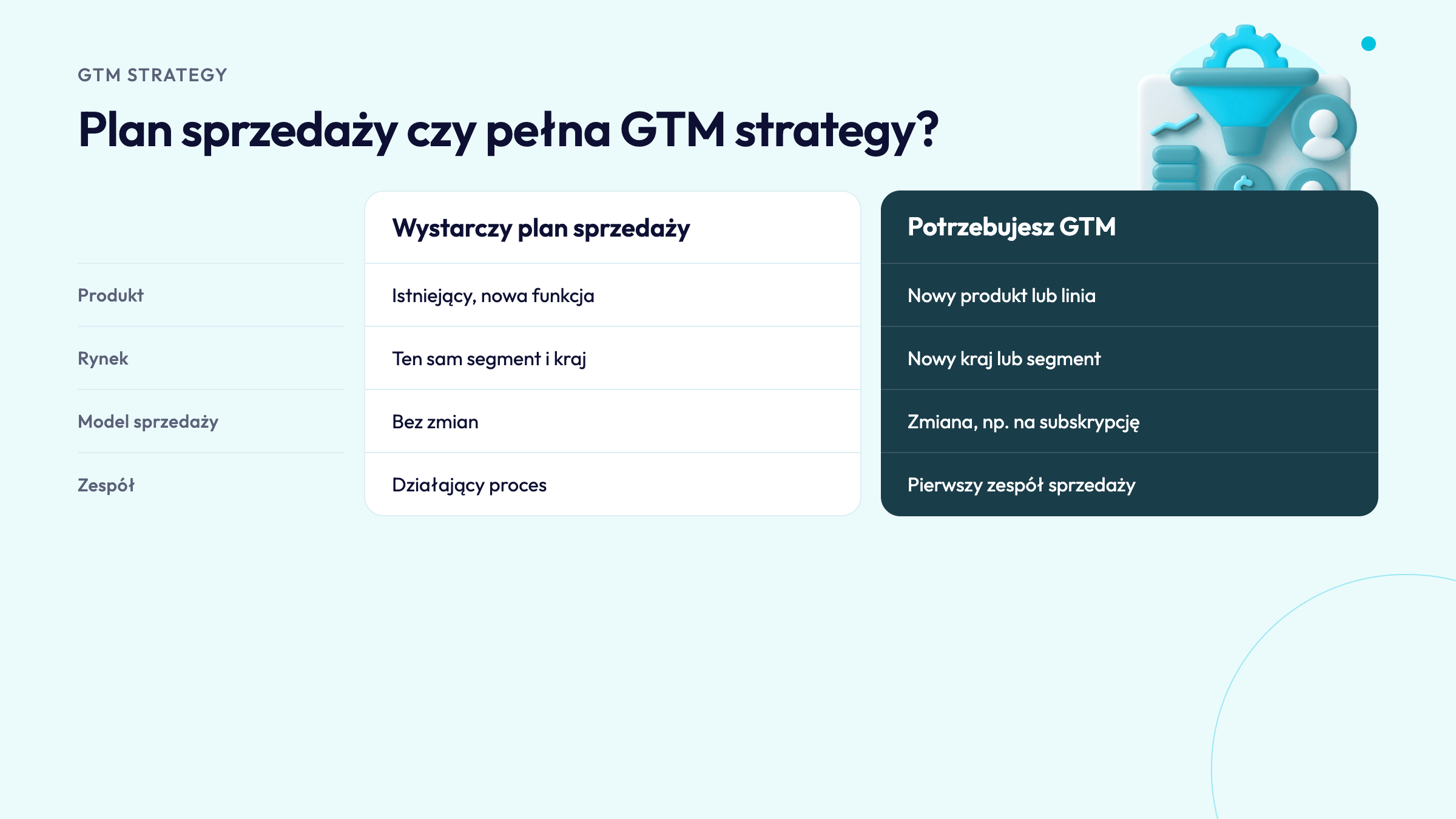 Plan sprzedaży czy pełna GTM strategy