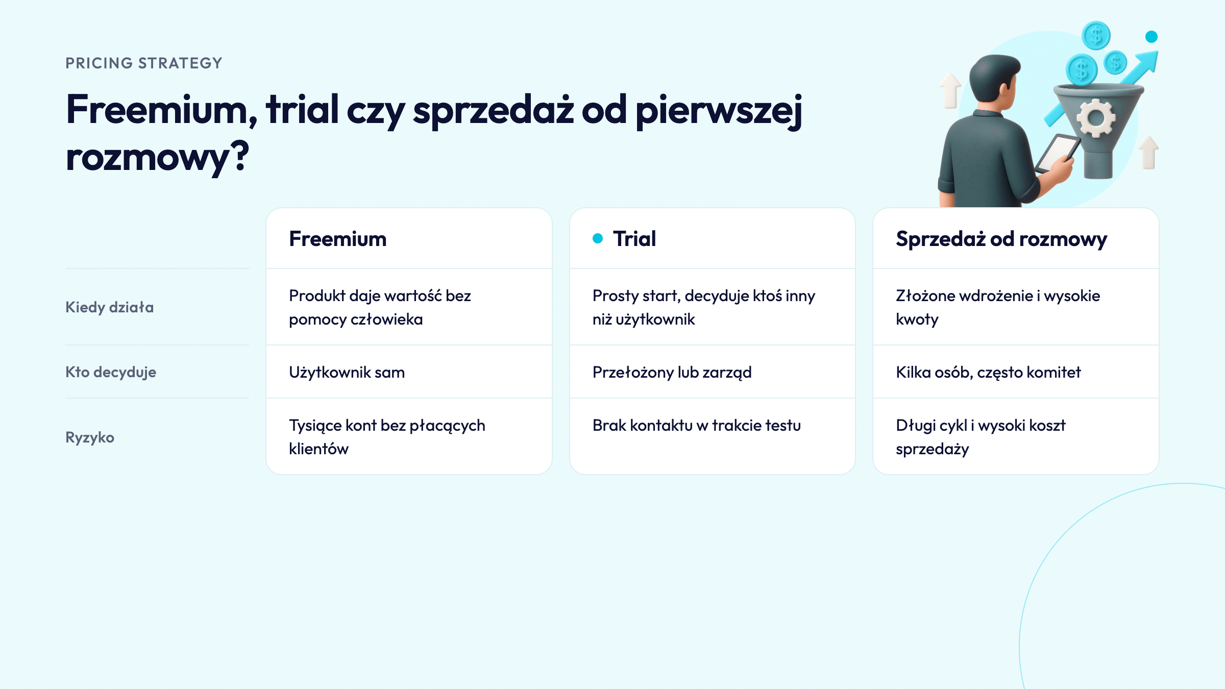 Freemium, trial czy sprzedaż od pierwszej rozmowy