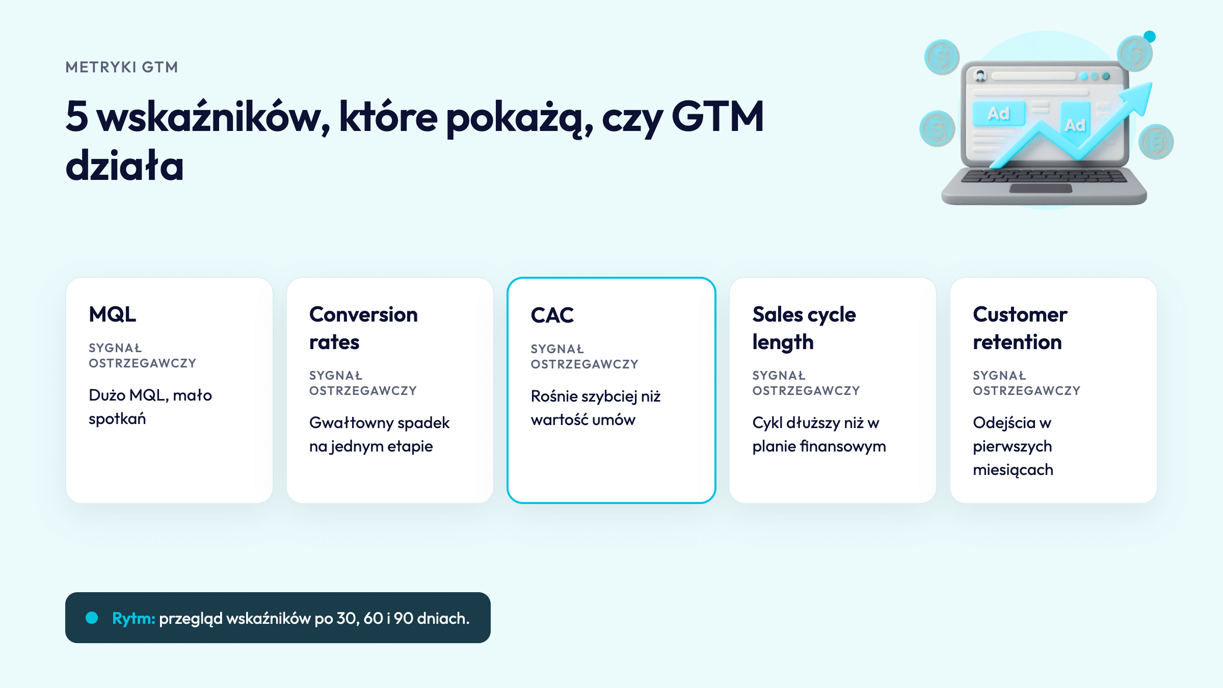 5 wskaźników, które pokażą, czy GTM działa
