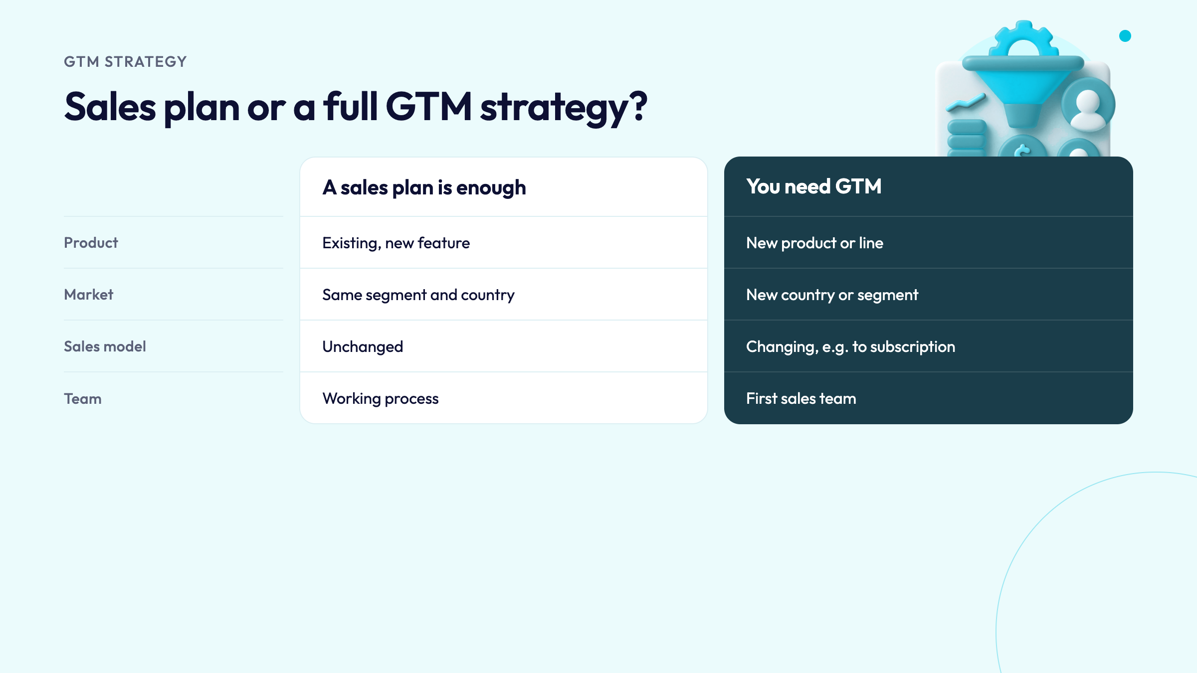 Sales plan or a full GTM strategy