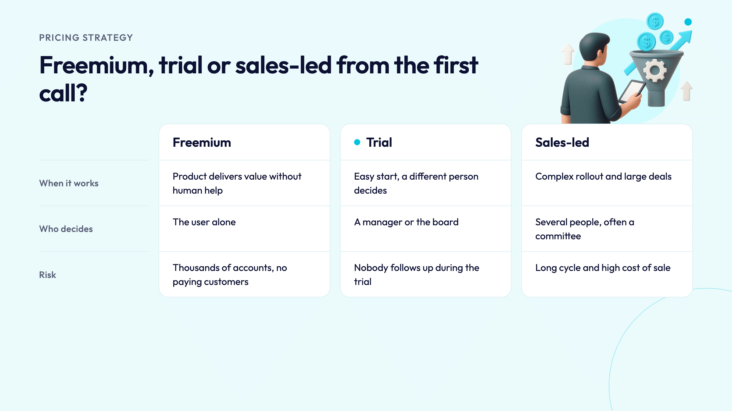 Freemium, trial or sales-led
