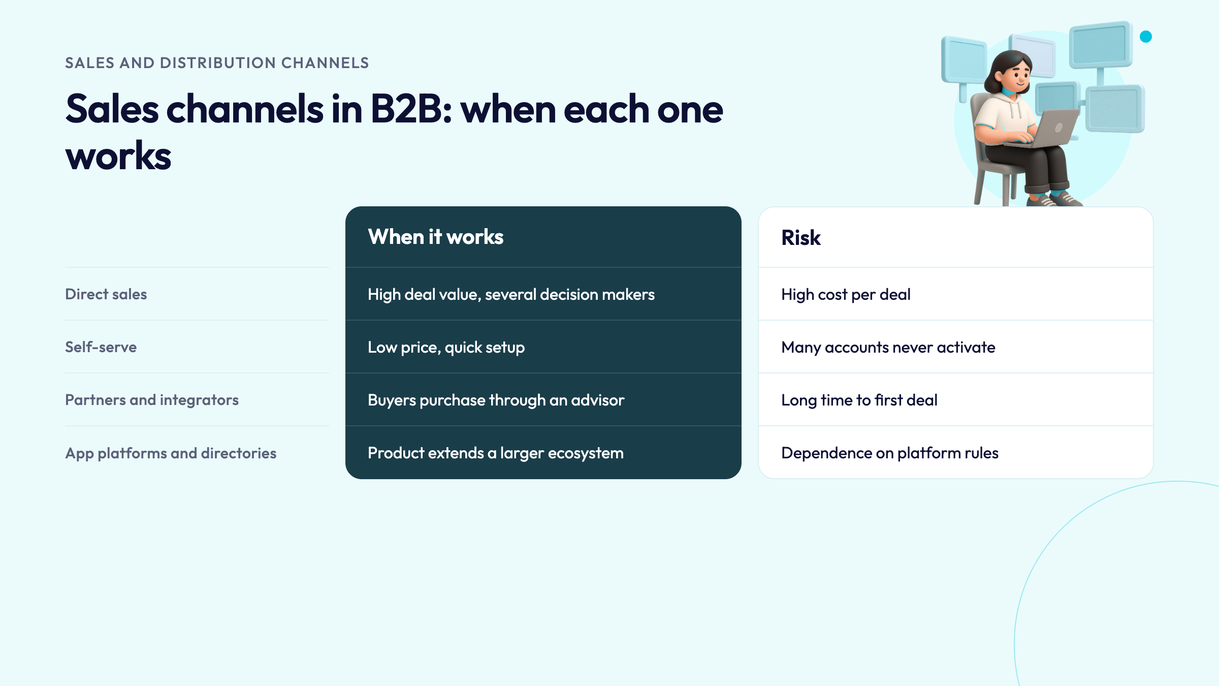 Sales channels in B2B
