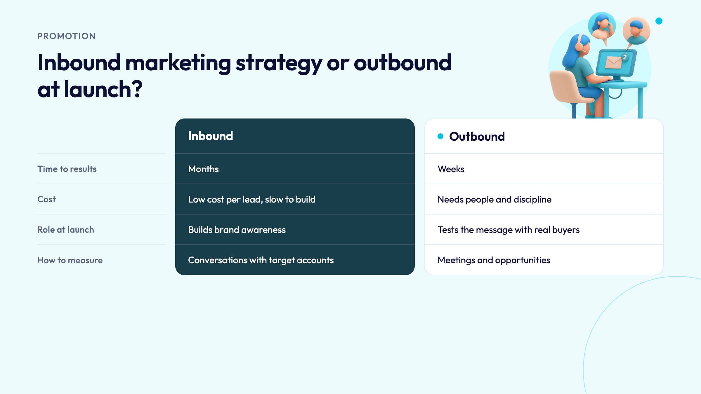 Inbound or outbound at launch