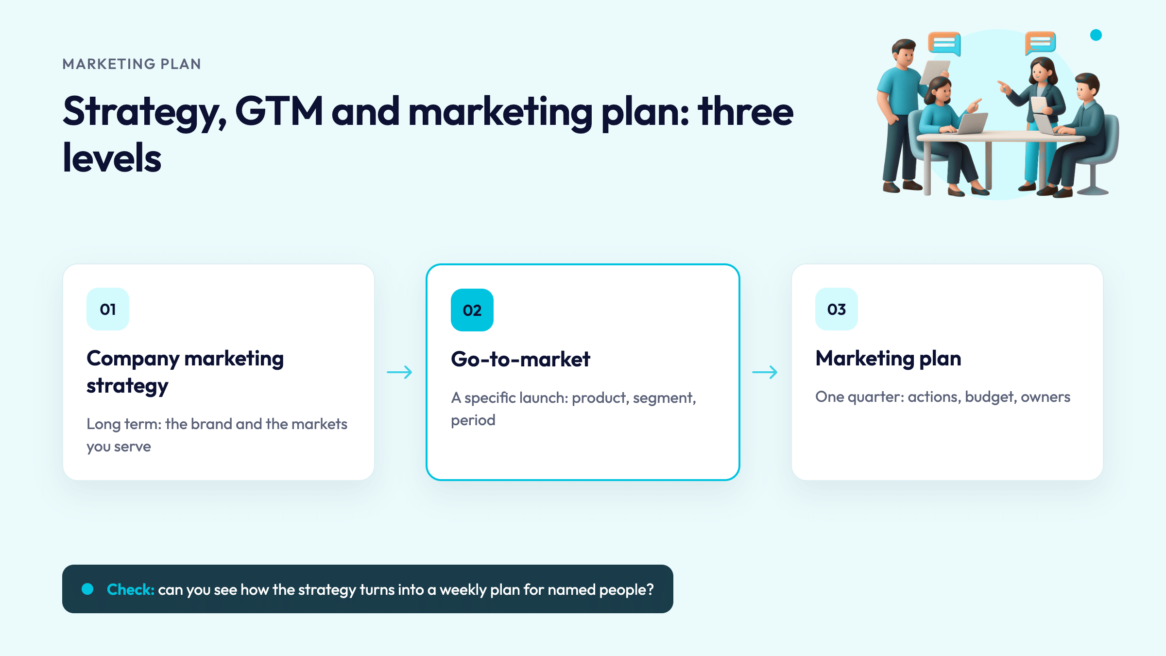 Strategy, GTM and marketing plan