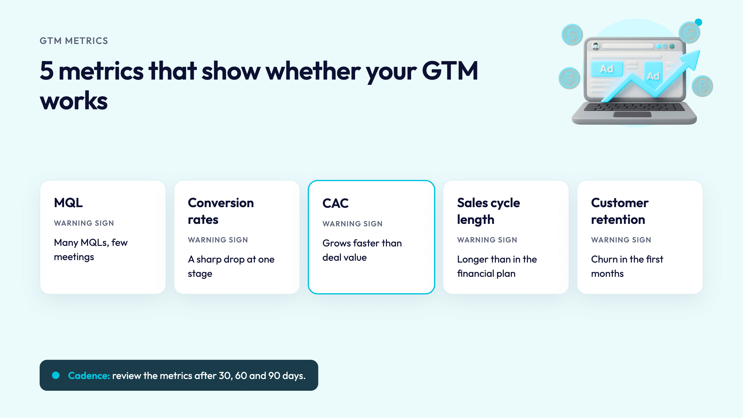 5 metrics that show whether GTM works